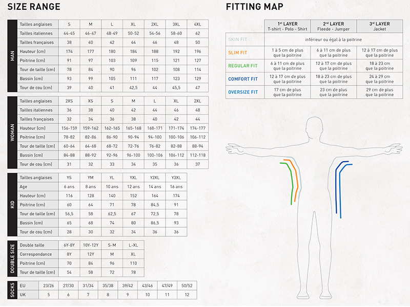 Guide des tailles Kappa