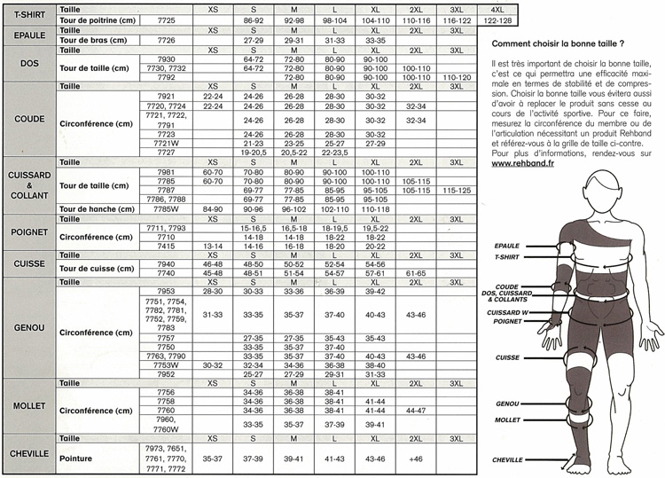 Grilles des tailles Rehband - Correspondance des tailles Rehband